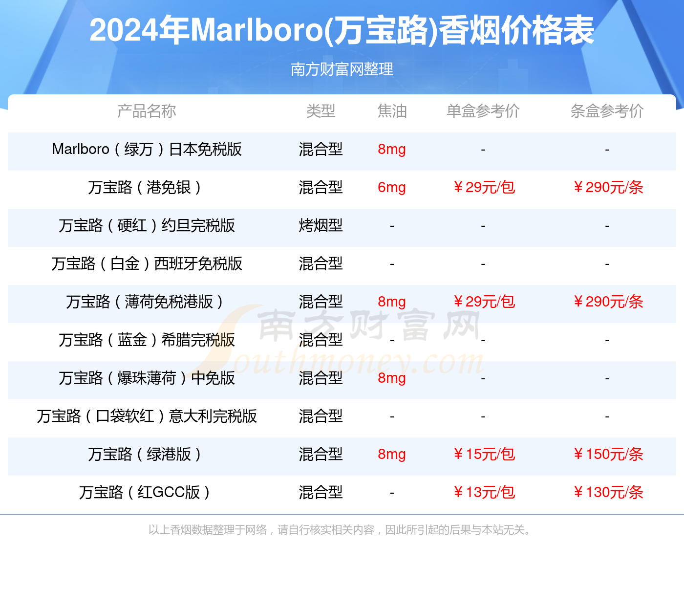 中免红万宝路240一条图片