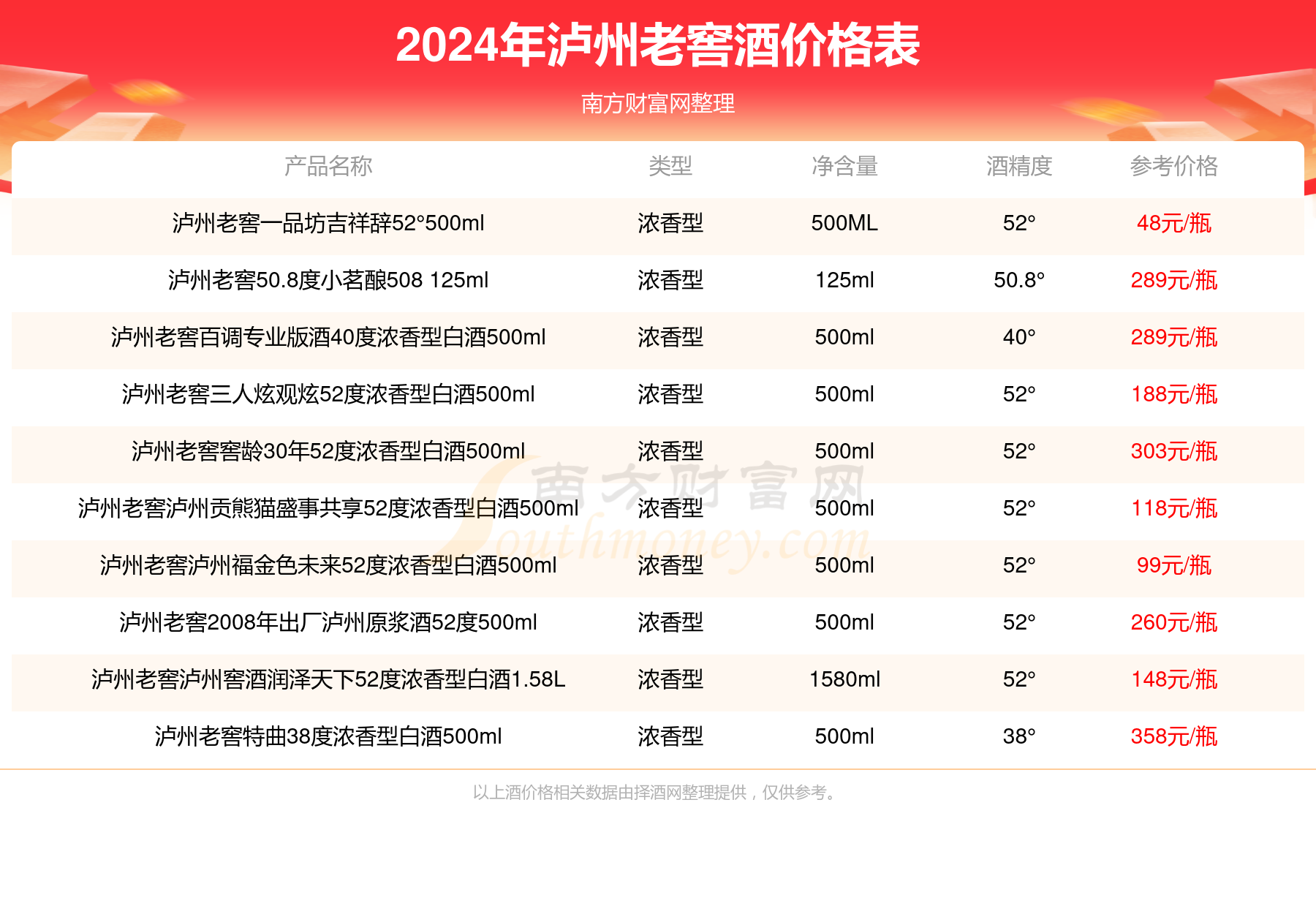 2024年泸州老窖2014年特曲陈年老酒52度浓香型白酒500ml酒价格多少钱