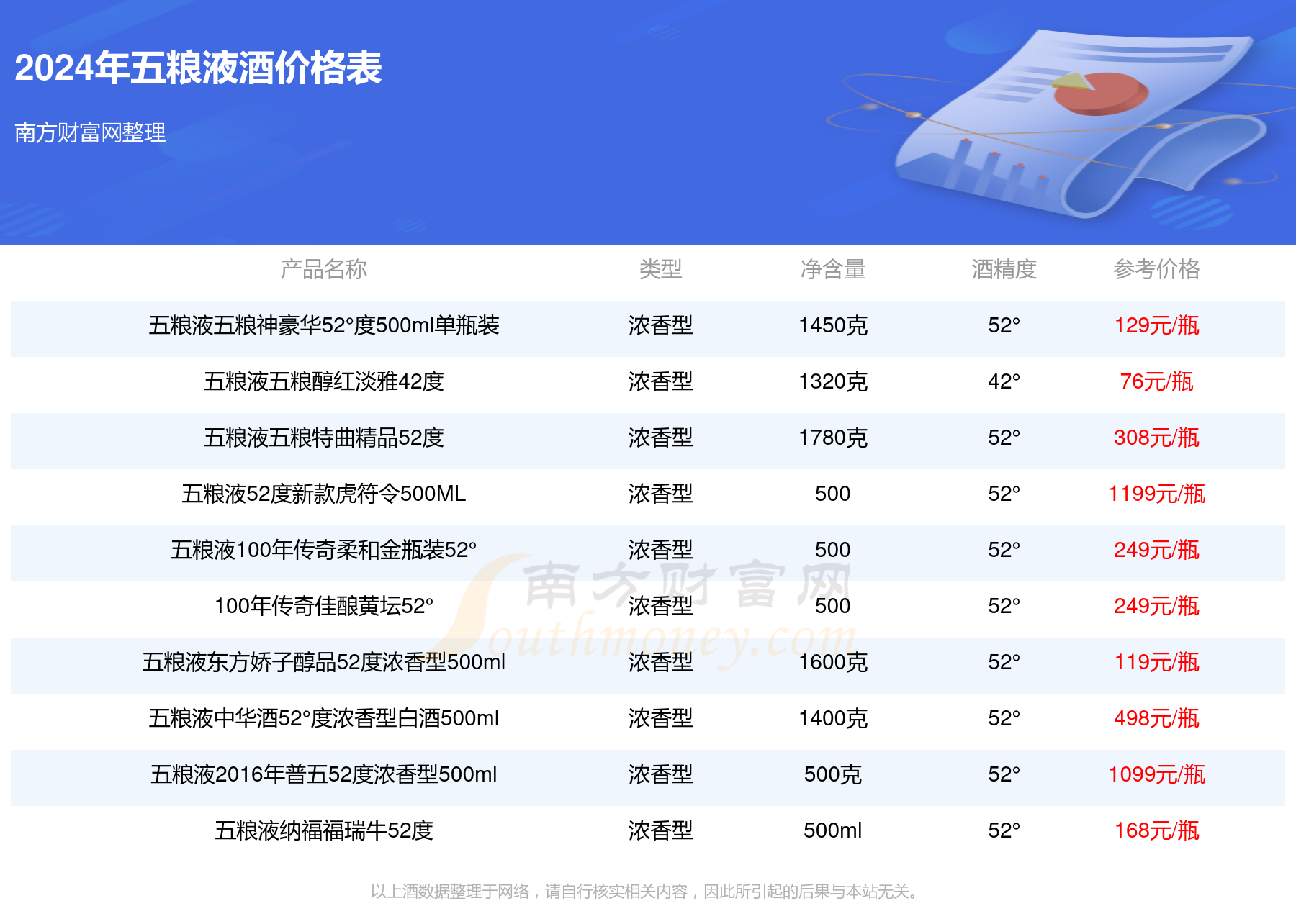 2024年五粮液酿神佳品52度500ml单瓶装酒价格表一览