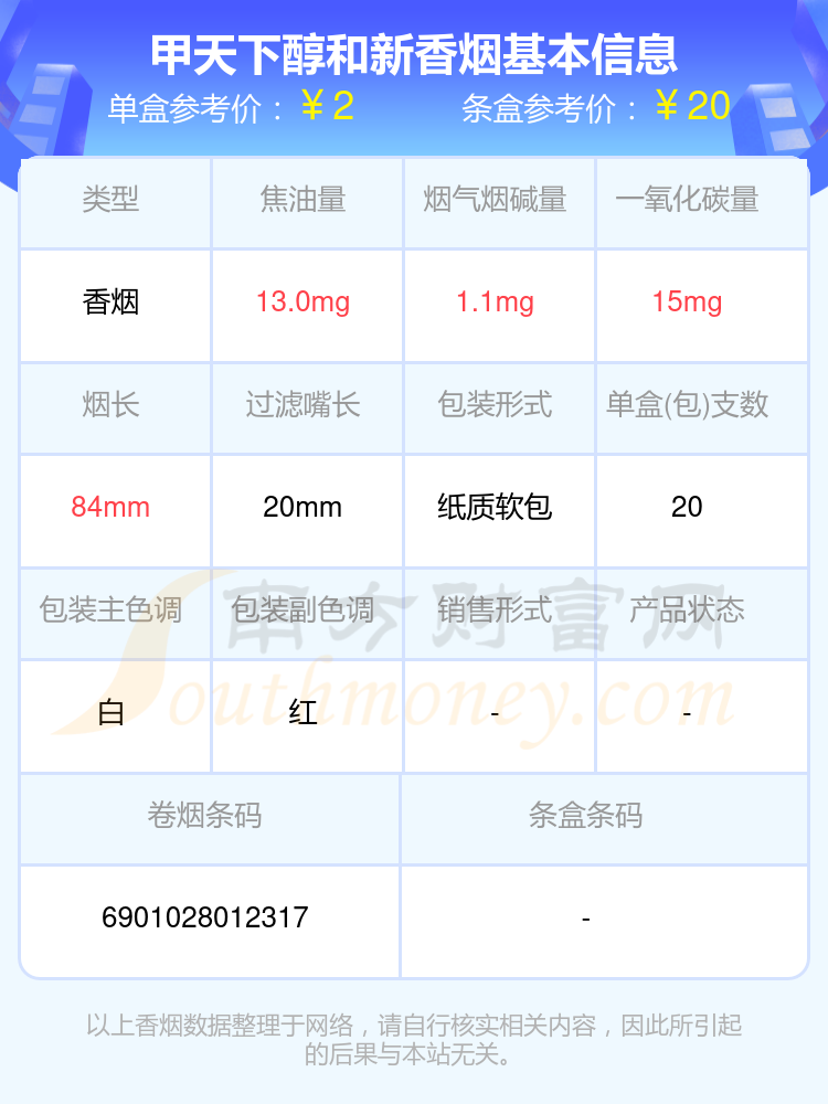 2024年甲天下醇和新香烟价格表查询