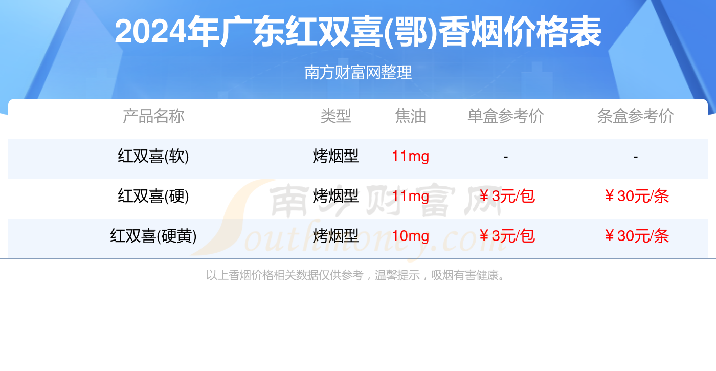 红双喜(听装) 价格表图片