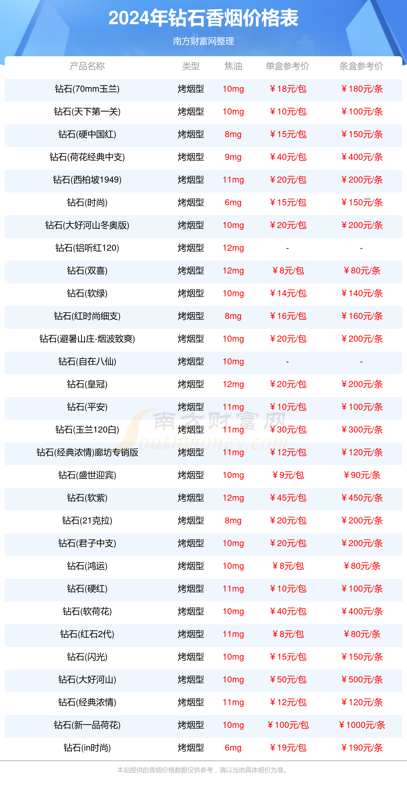 2020年中国钻石价目表图片