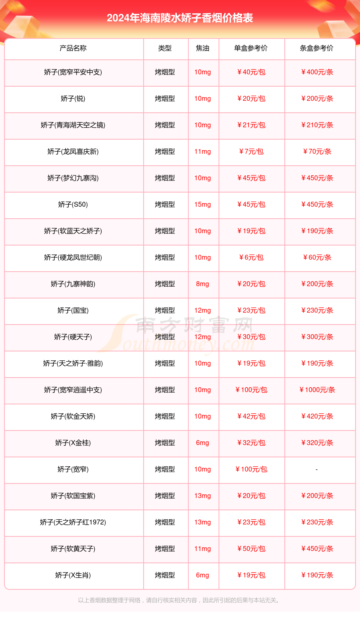 海南陵水娇子烟价格多少一条