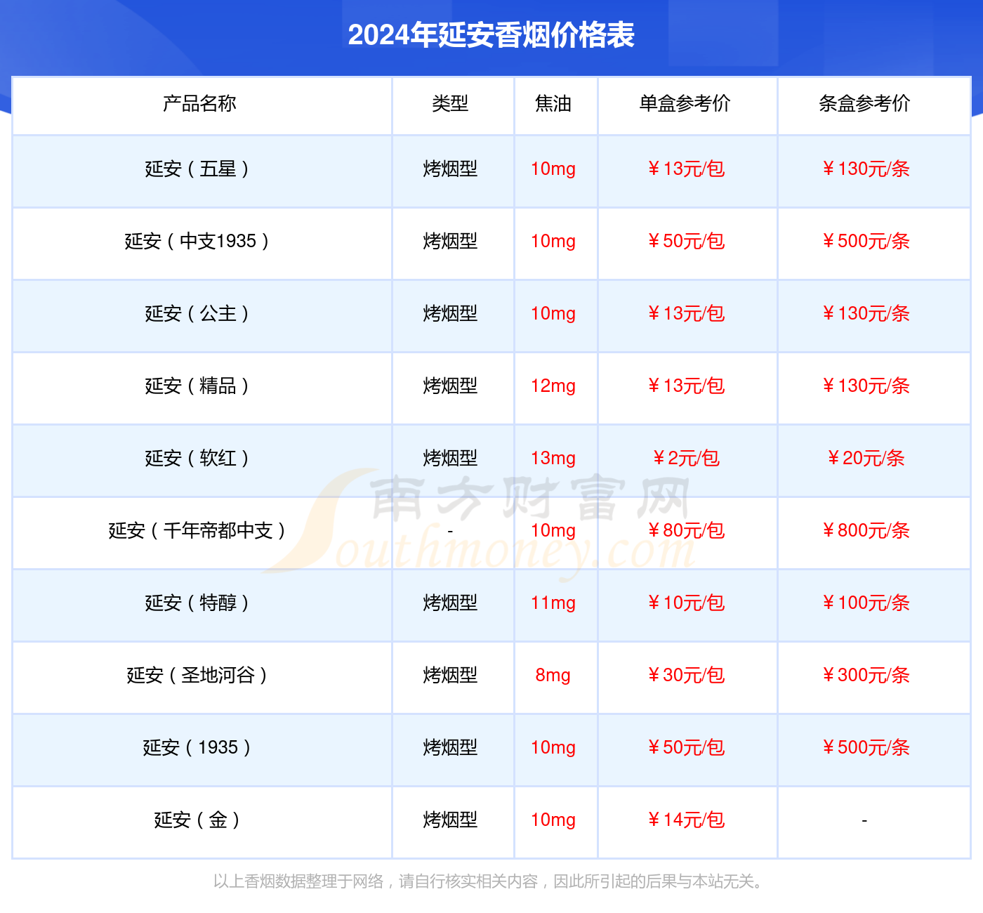 延安硬红香烟价格2024查询