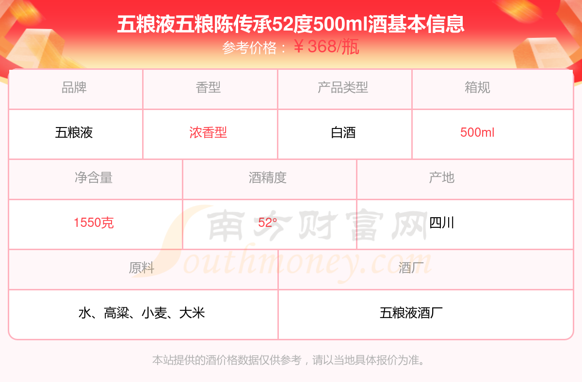 五粮液五粮陈传承52度500ml多少钱一瓶2024五粮液酒价格表