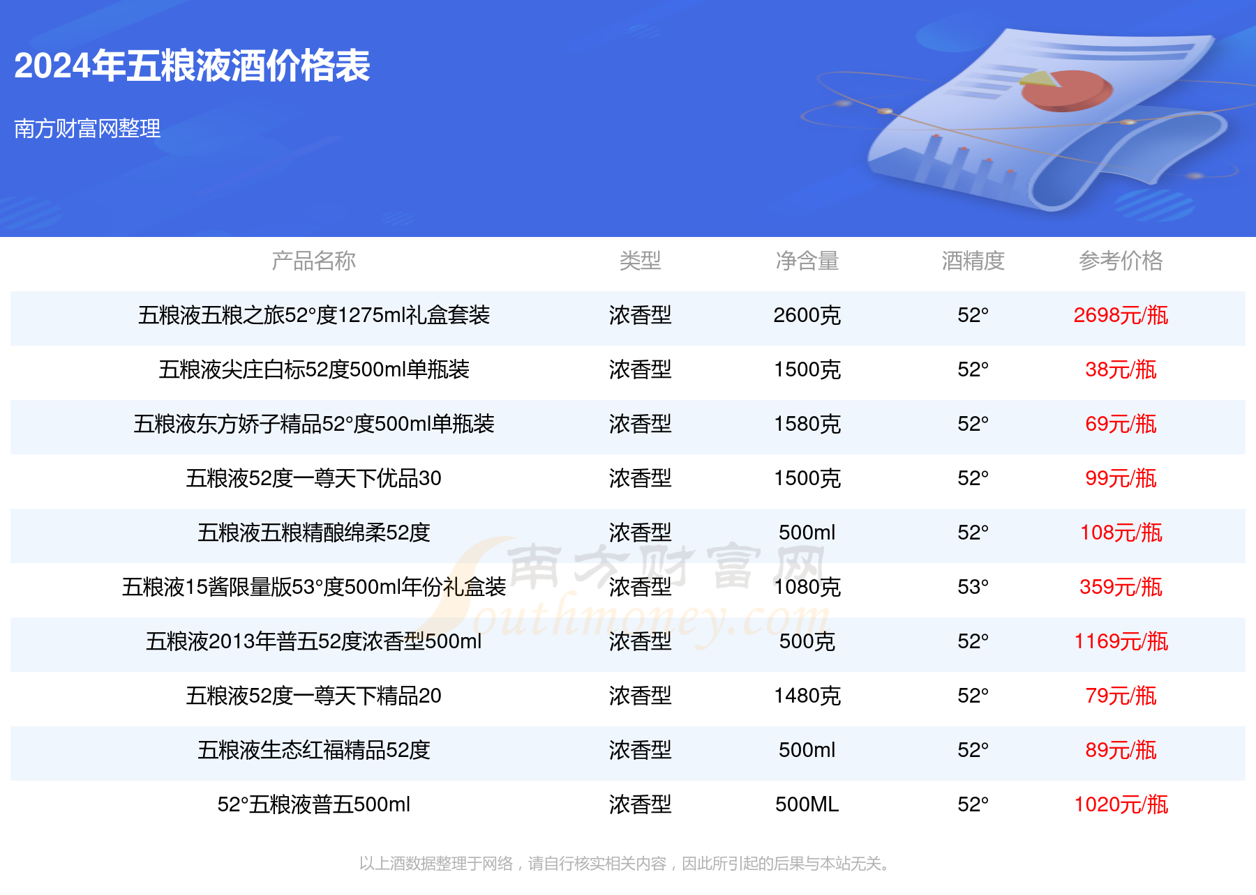 钟馗酒42度浓香型价格图片