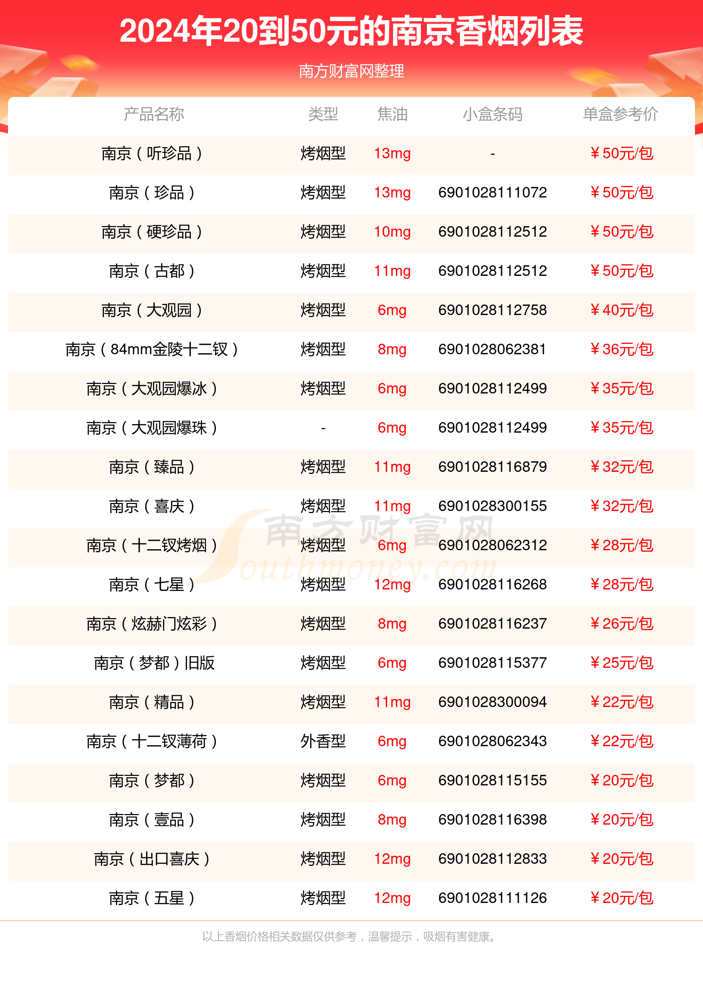 盘点!2024南京香烟20到50元的烟列表