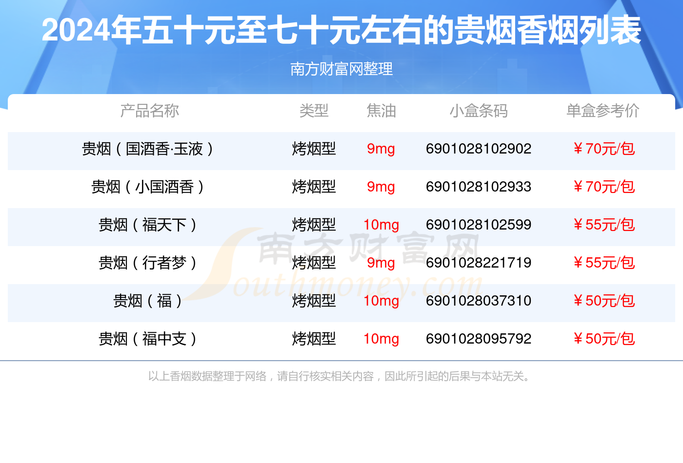 贵烟细支 价格表图片