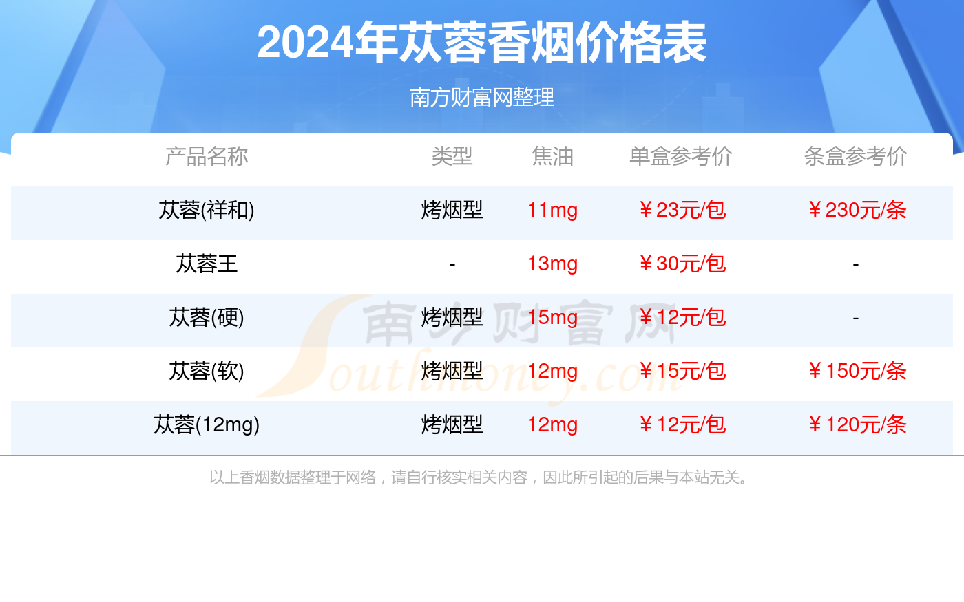 黄包苁蓉香烟价格表图图片