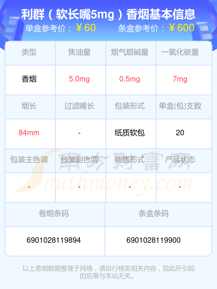 2024利群香烟价格表：六十到七十元的烟有哪些