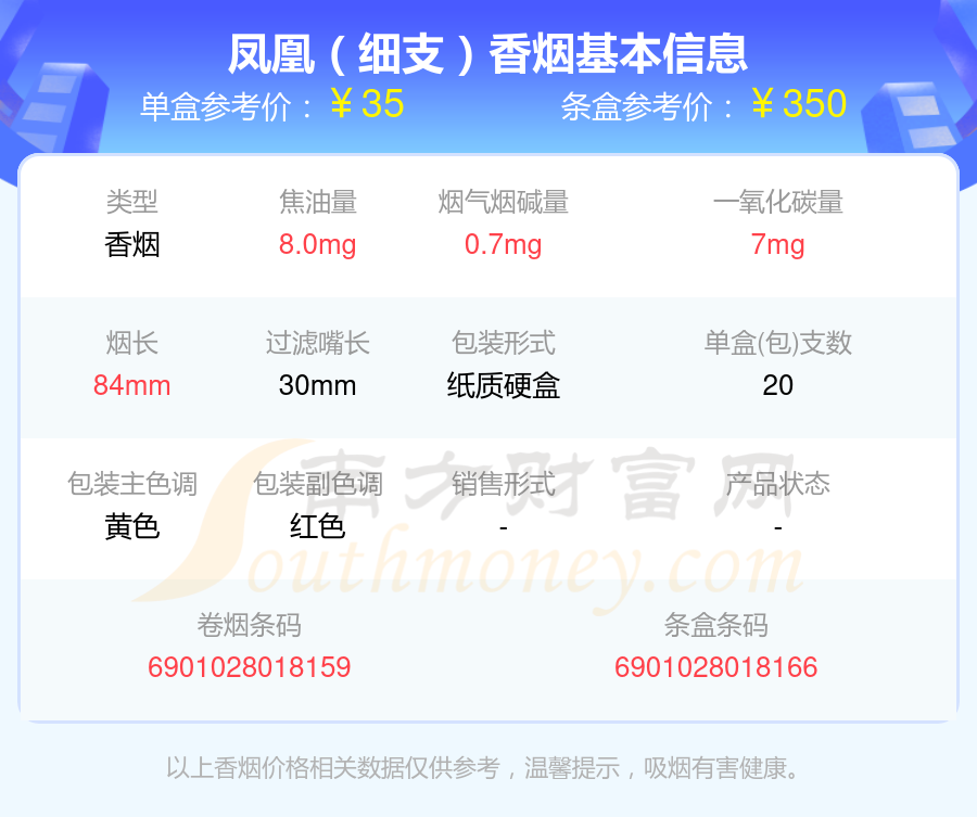 2024年焦油量10mg以下的凤凰香烟列表一览