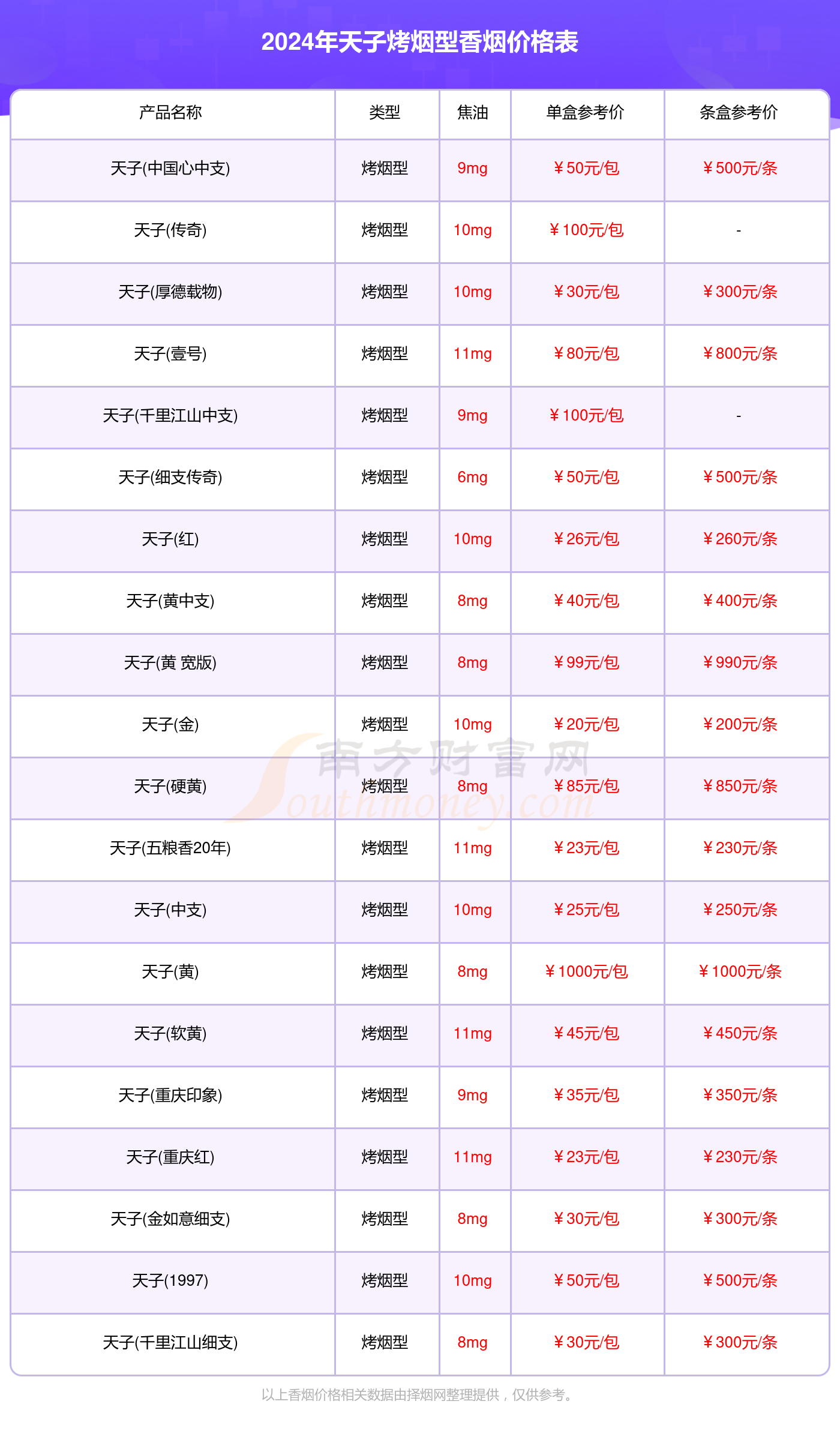 天子烤烟型香烟价格多少一包2024价格一览表