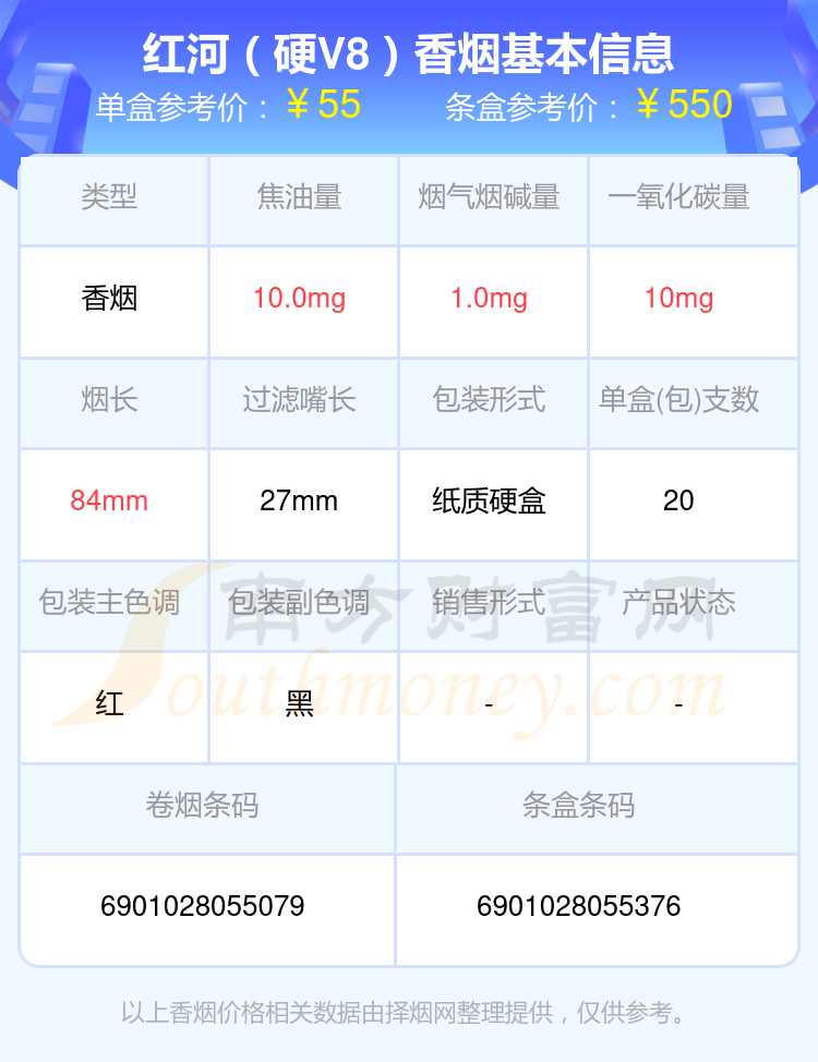 红河香烟40元到60元左右的烟2024都有哪些？