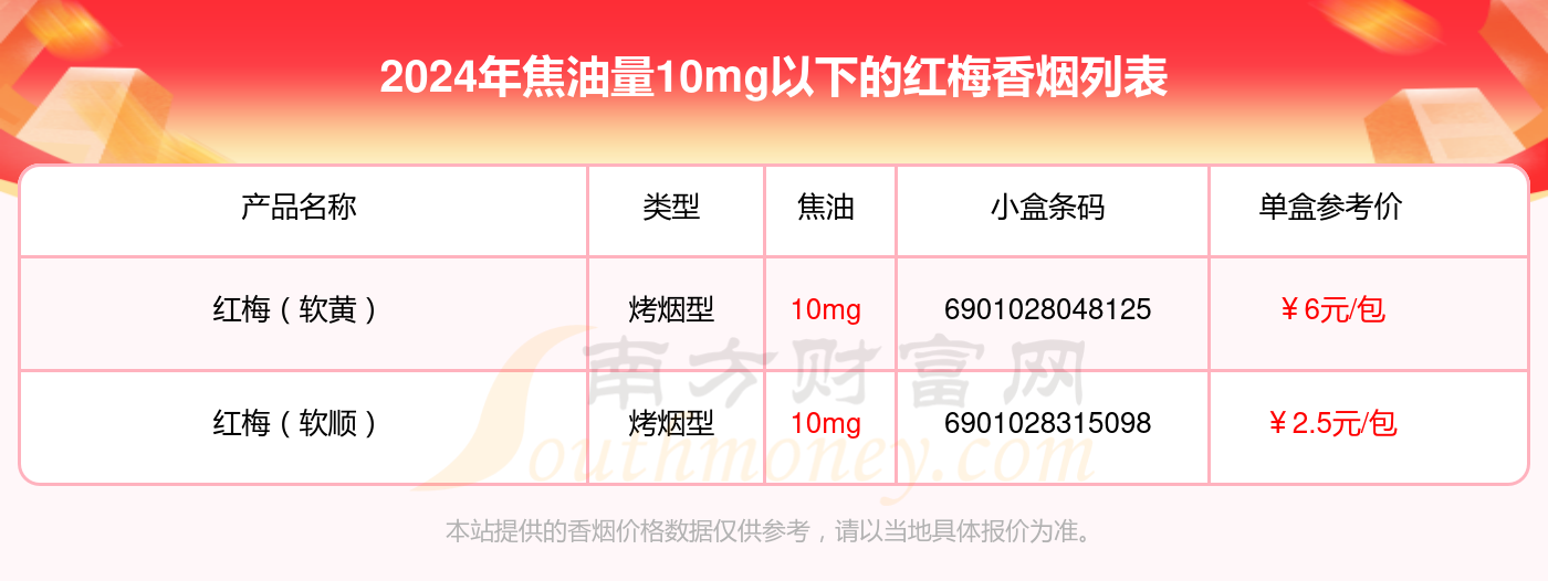 2024红梅香烟价格表：焦油量10mg以下的烟列表一览