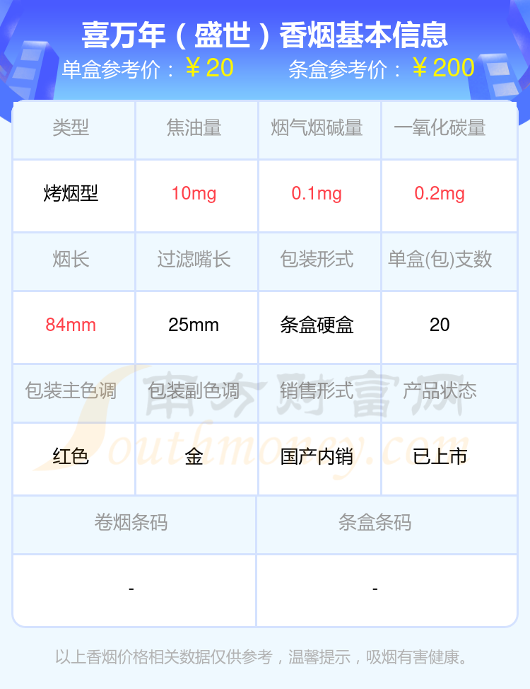 盘点喜万年香烟二十到六十元的烟_都有哪些？