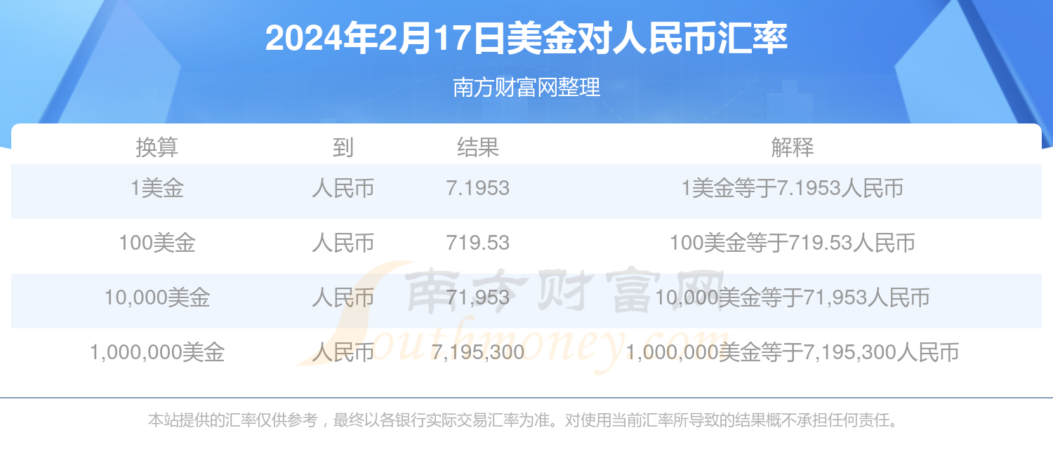 美金兑换人民币汇率查询2024年2月17日