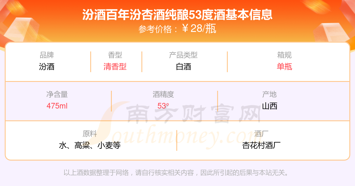 53度汾酒的价格 价格表图片