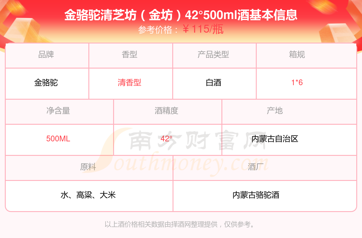 2024年金骆驼清芝坊金坊42500ml酒价格多少钱一瓶