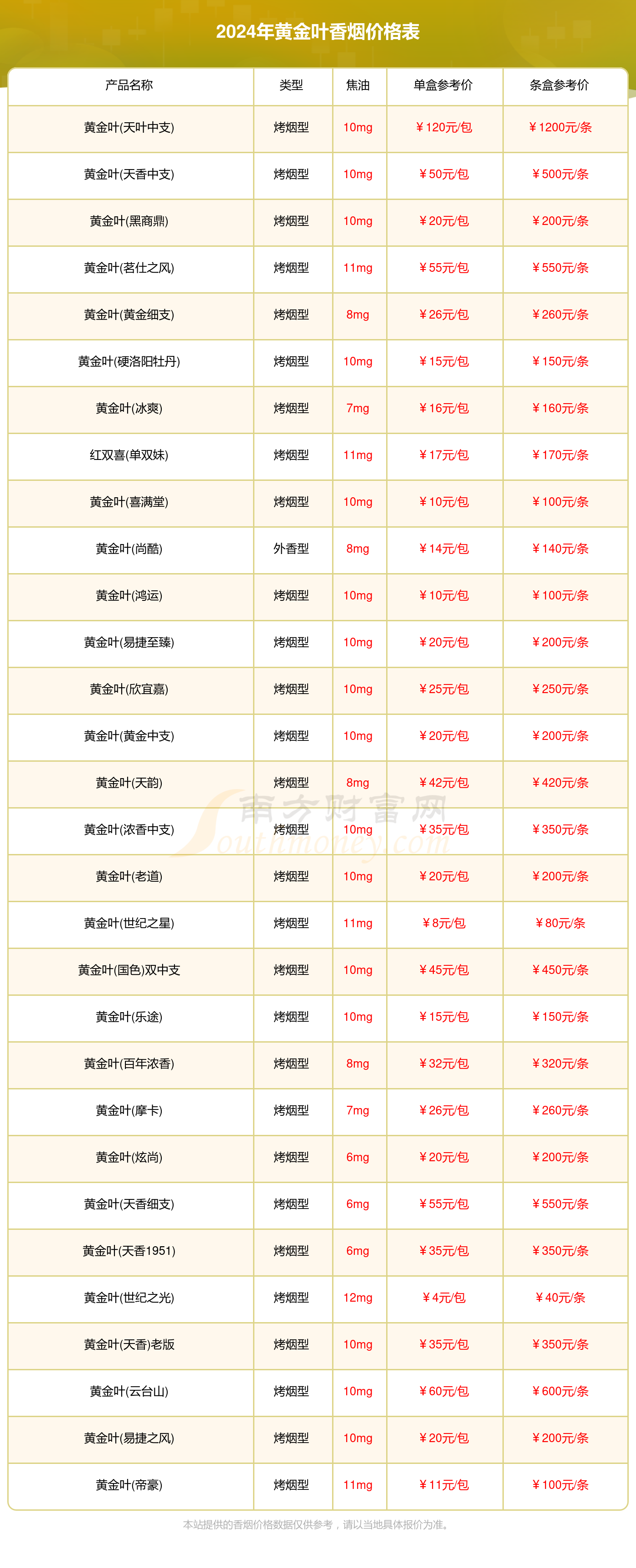 黄金叶香烟价格表2024一览