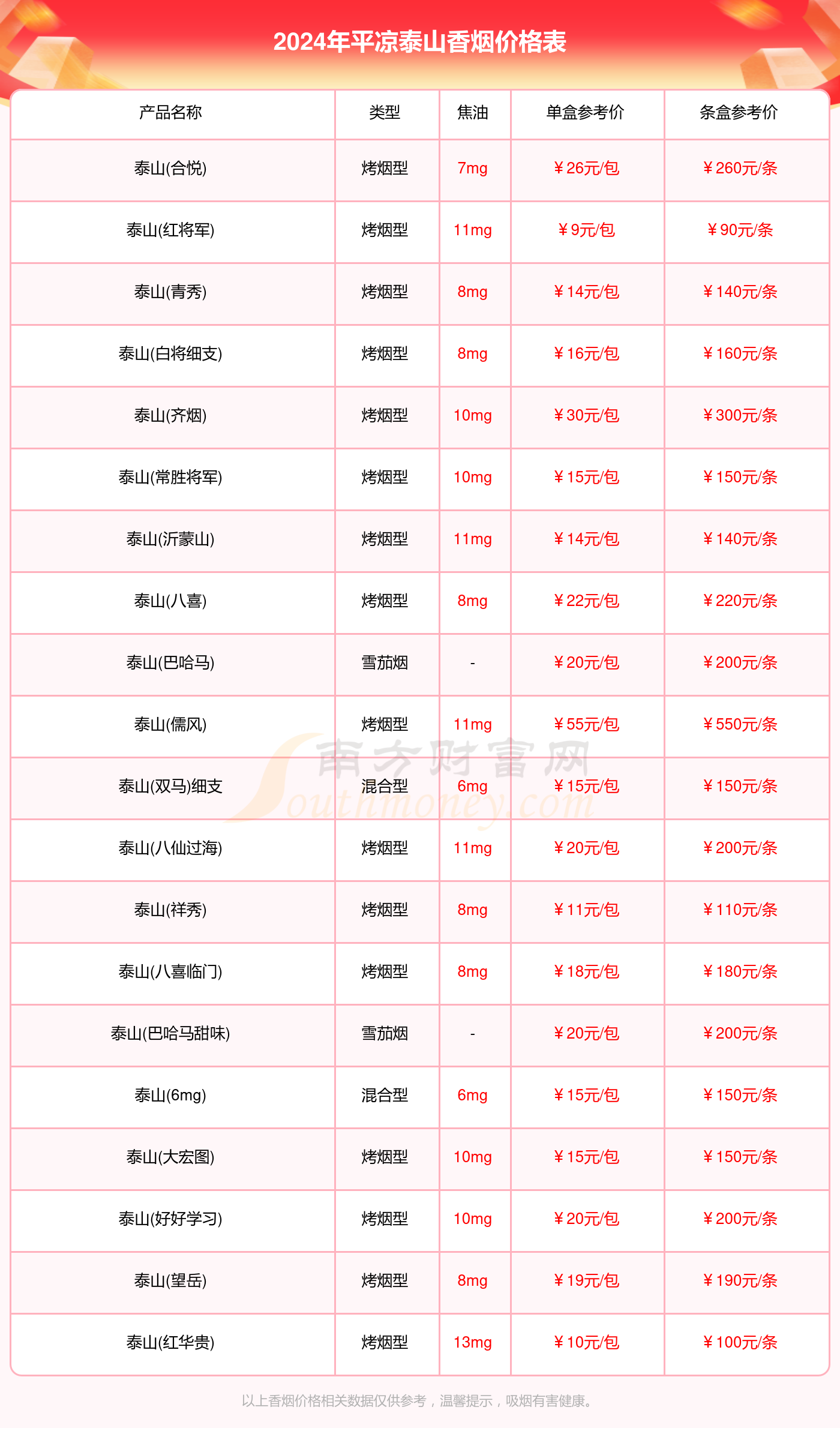 泰山烟价格表 10元图片