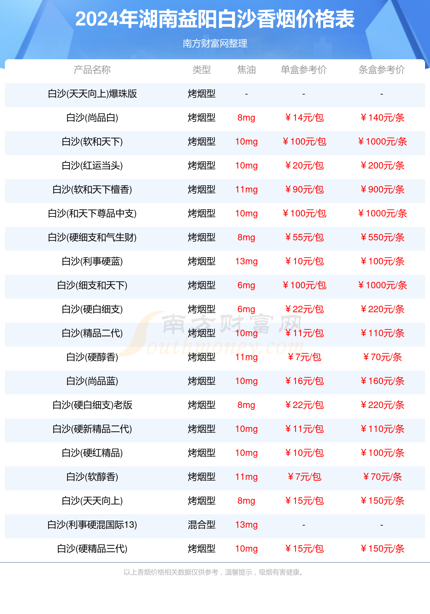 2024湖南益阳白沙香烟价格表一览（多少钱一盒）