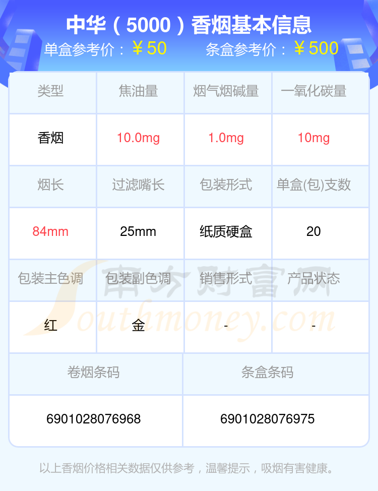 中华香烟10到50元的烟都有哪些？