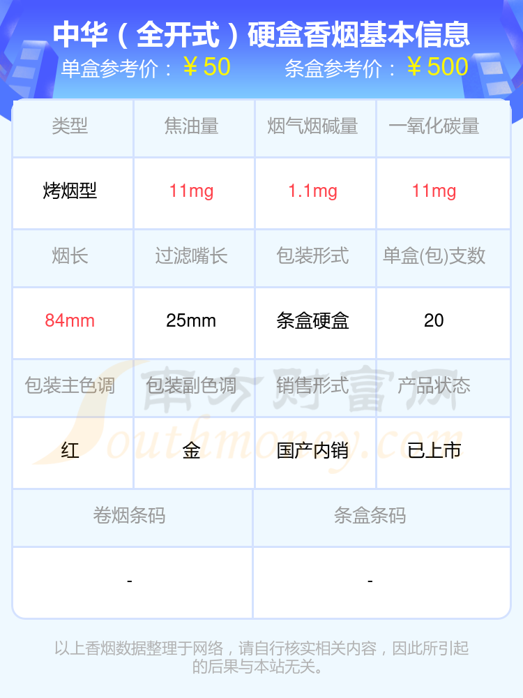 中华香烟10到50元的烟都有哪些？