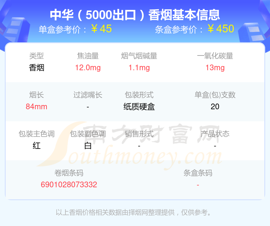 中华香烟10到50元的烟都有哪些？