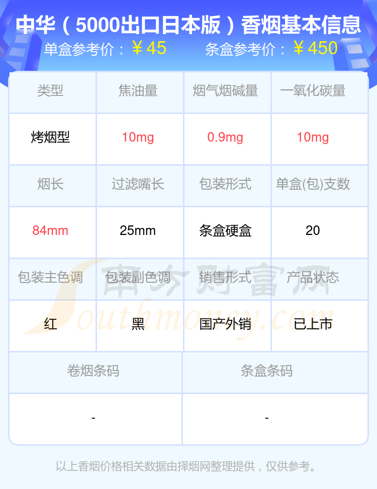 中华香烟10到50元的烟都有哪些？