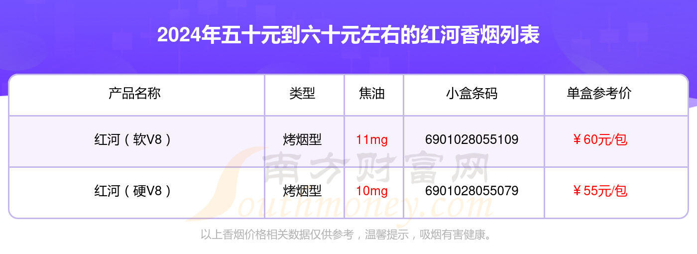 2024红河香烟价格表：五十元到六十元左右的烟列表一览