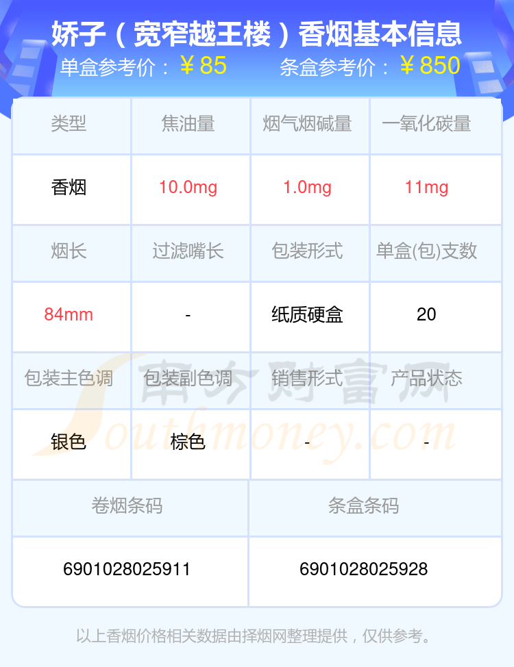 七十元到八十元的娇子香烟2024列表一览