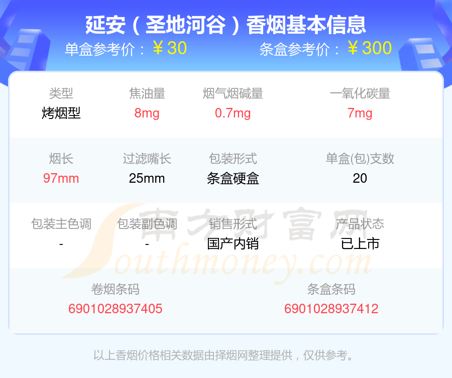 2024年30元到70元的延安香烟列表一览