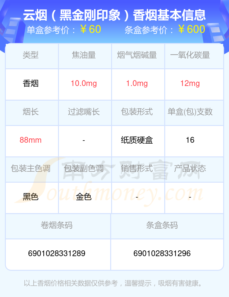 云烟香烟20~60元的烟2024查询一览