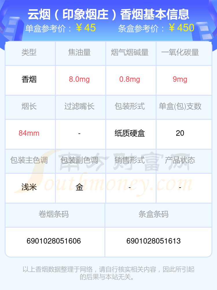 云烟香烟20~60元的烟2024查询一览