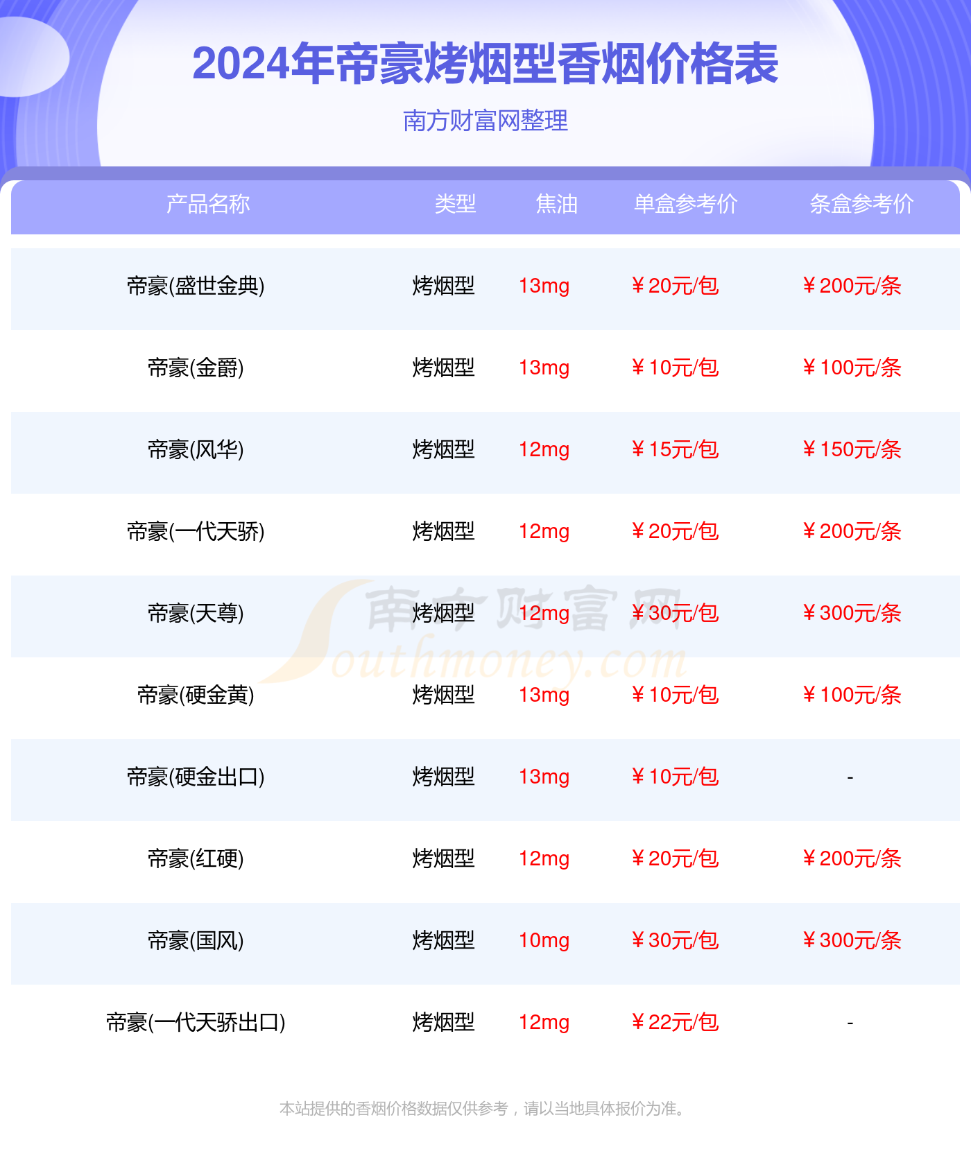 2024帝豪烤烟型香烟价格多少钱一包（帝豪香烟价格表）