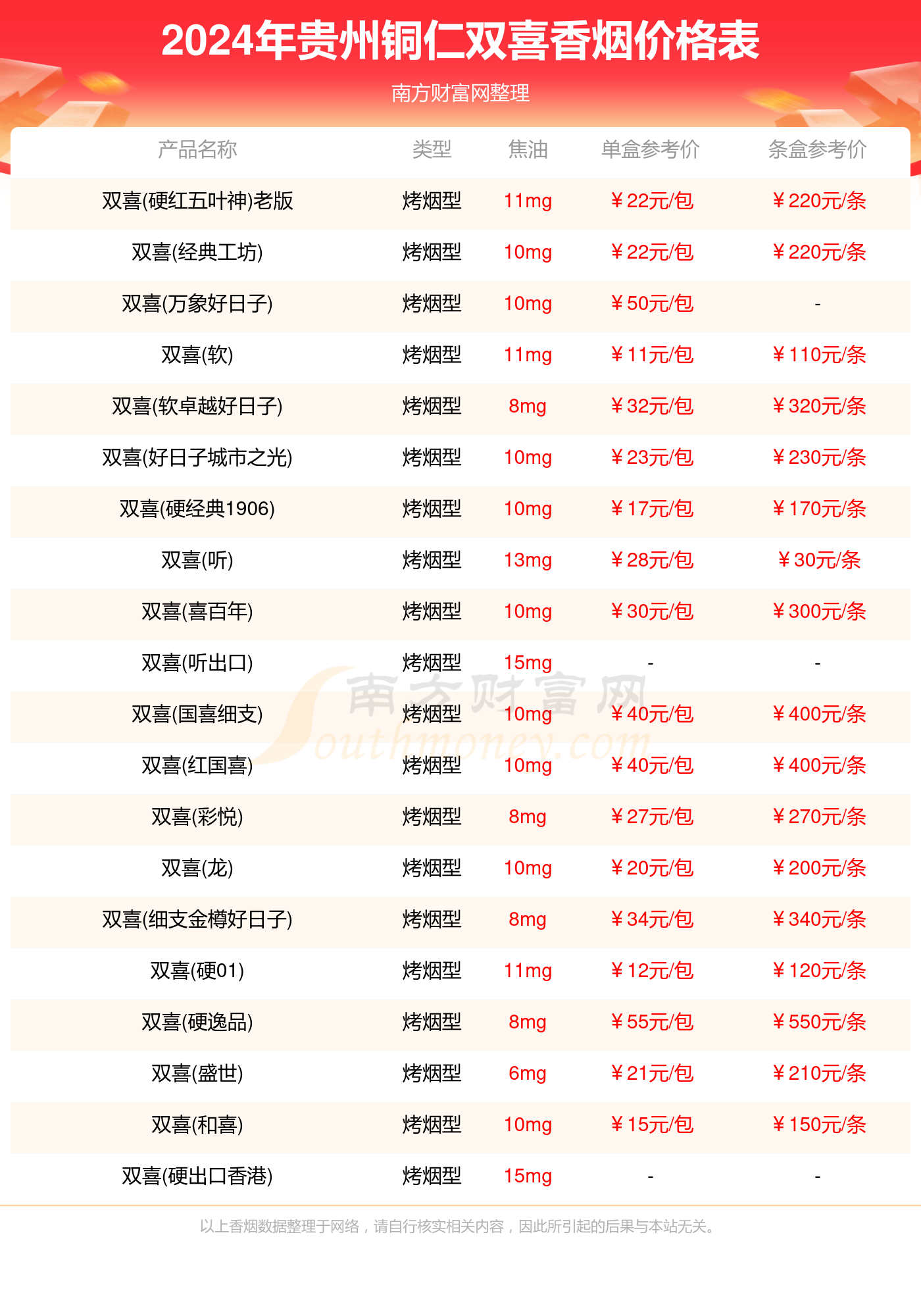 贵州铜仁双喜香烟价格表大全（2024年）