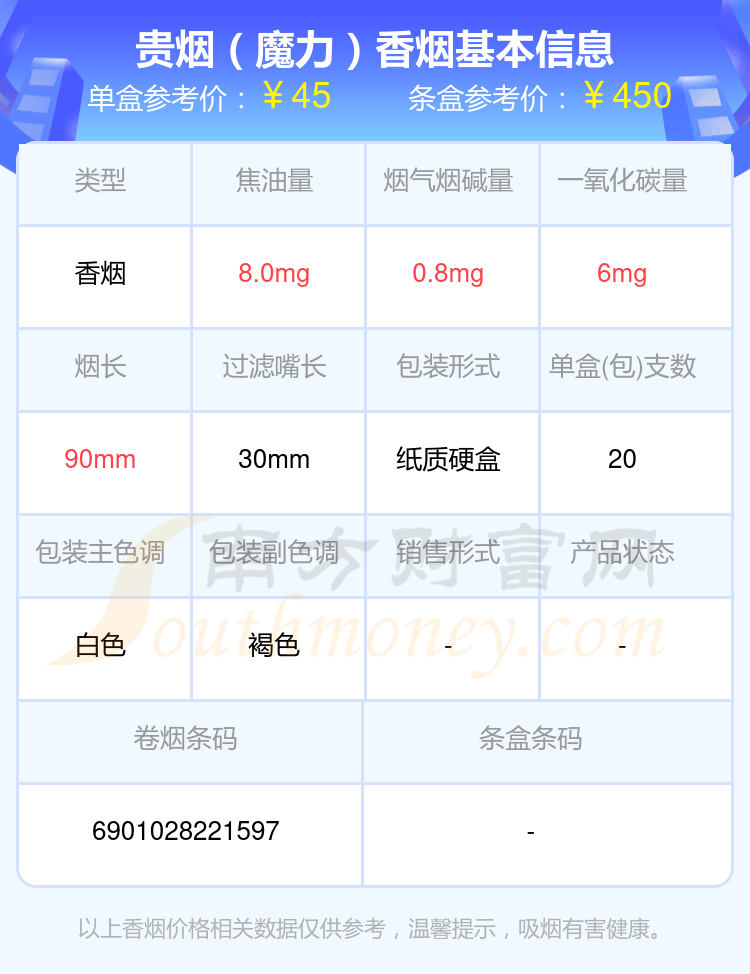 贵烟香烟40至80元的烟2024列表一览