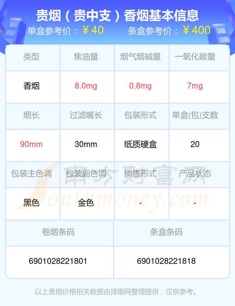 贵烟香烟40至80元的烟2024列表一览