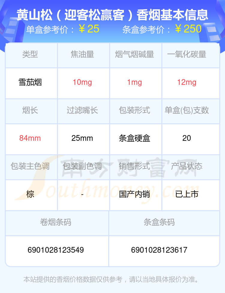 2024黄山松香烟价格表：十至四十元的烟盘点