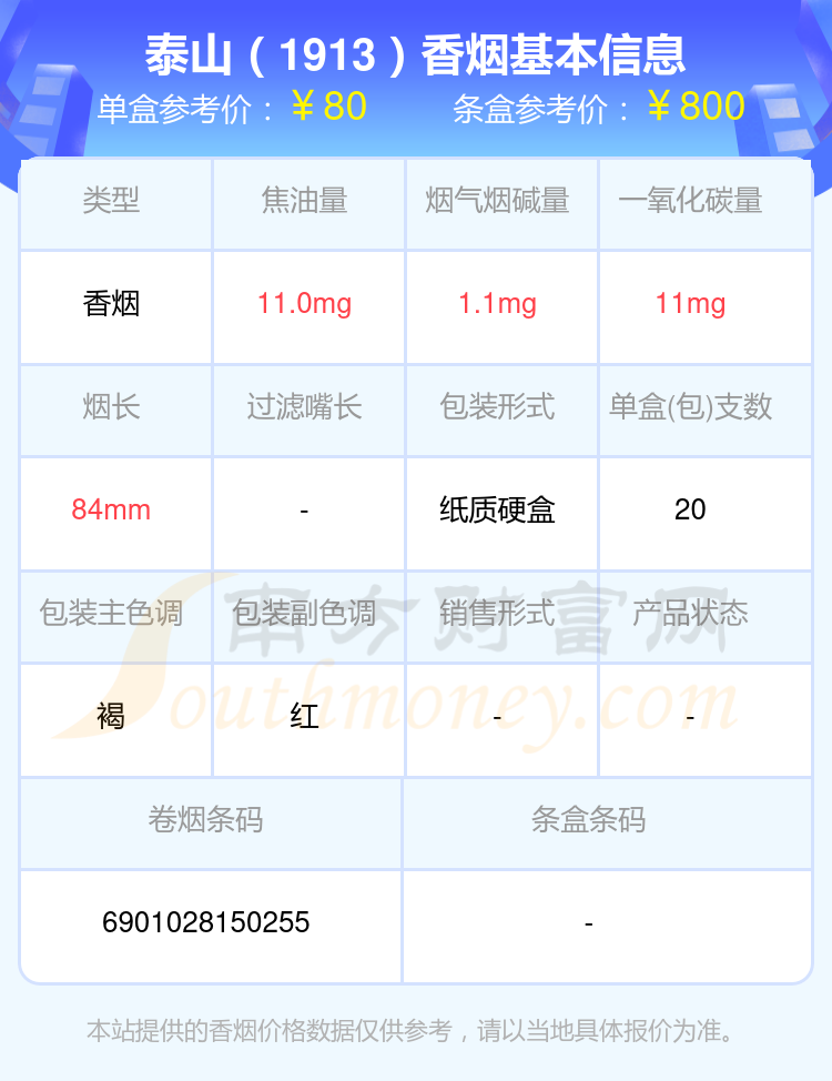 2024泰山香烟价格表：60到90元左右的烟列表一览