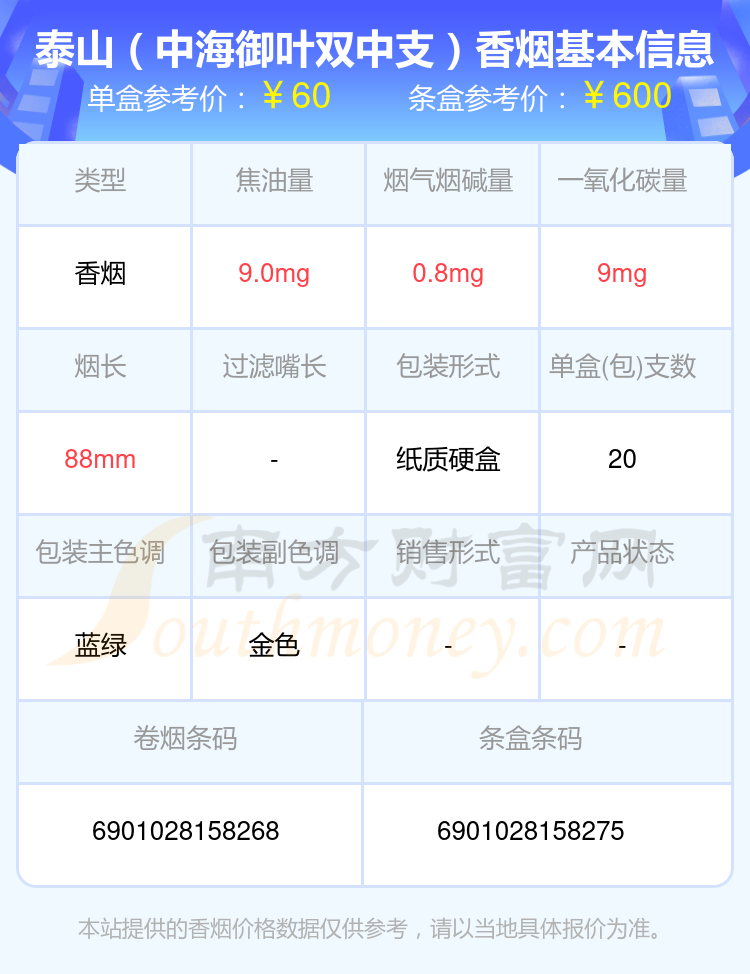 2024泰山香烟价格表：60到90元左右的烟列表一览