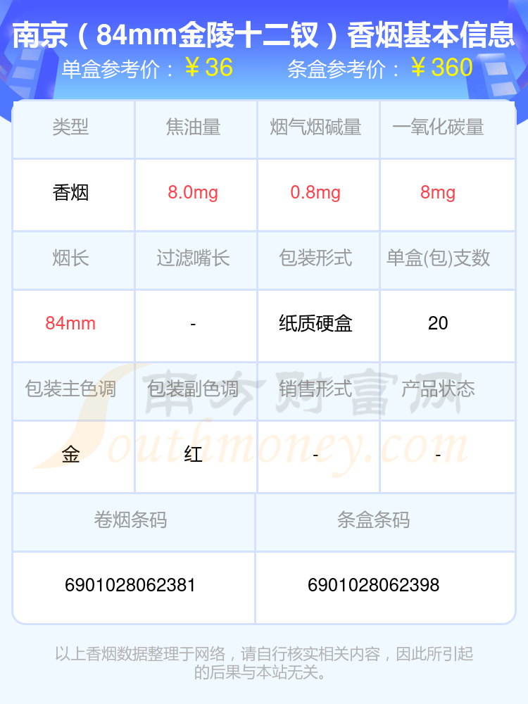 南京香烟三十到五十元的烟盘点