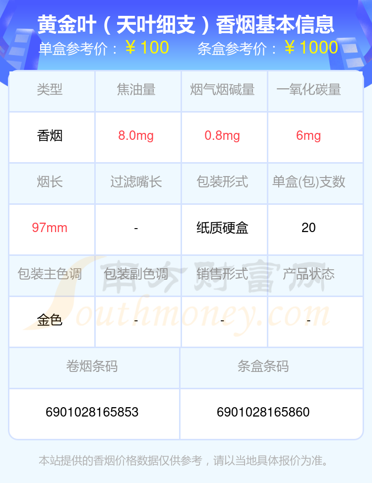 盘点！2024黄金叶香烟一百元以上的烟列表