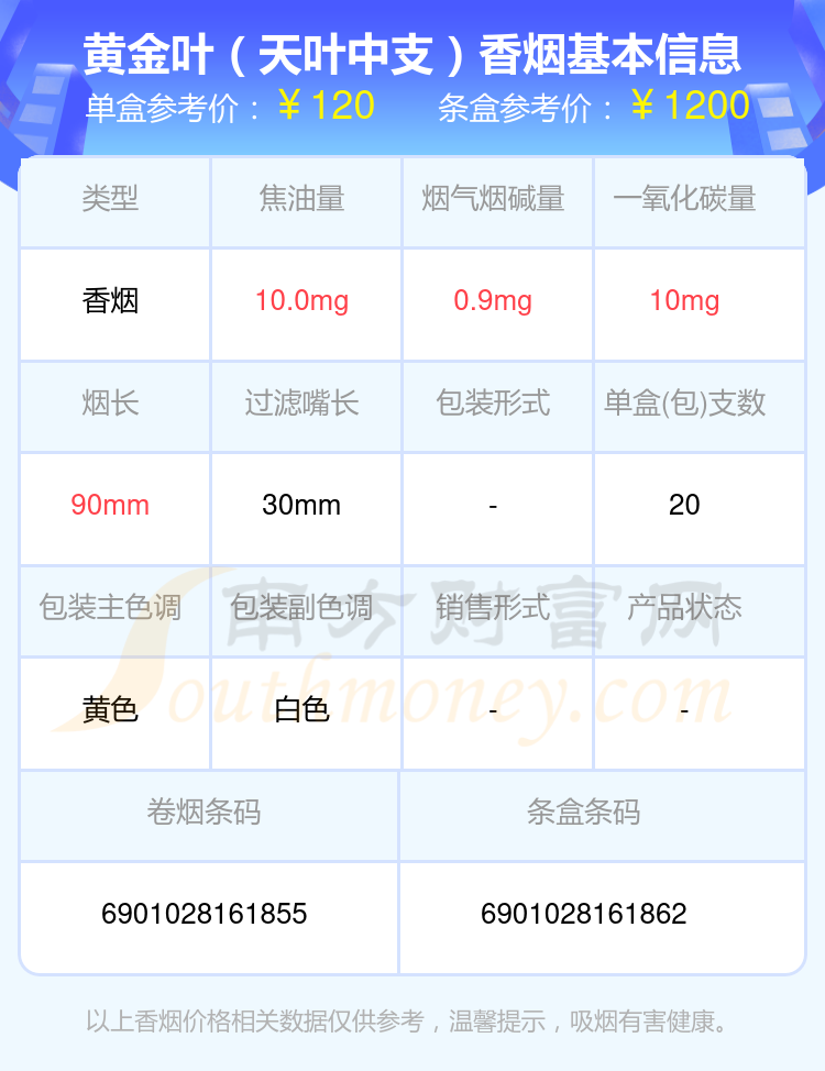 盘点！2024黄金叶香烟一百元以上的烟列表