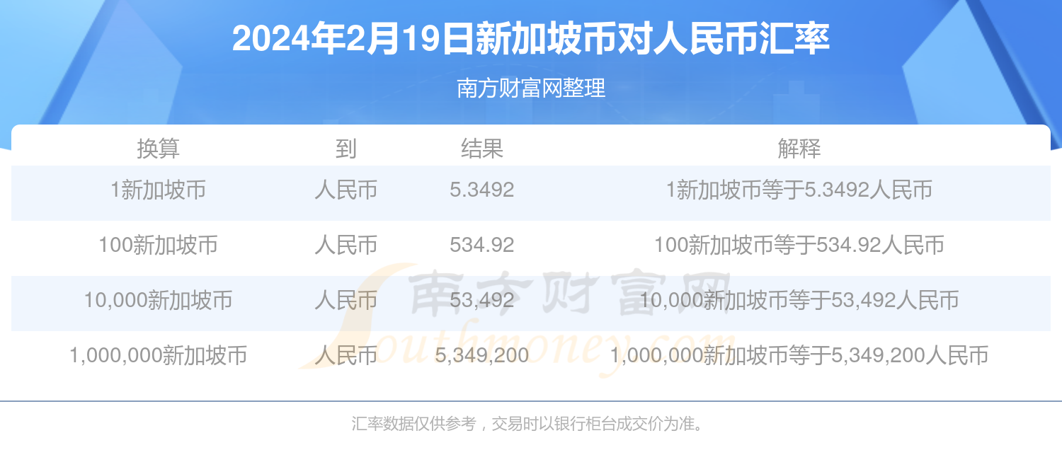 新加坡币对人民币汇率行情2024年2月19日