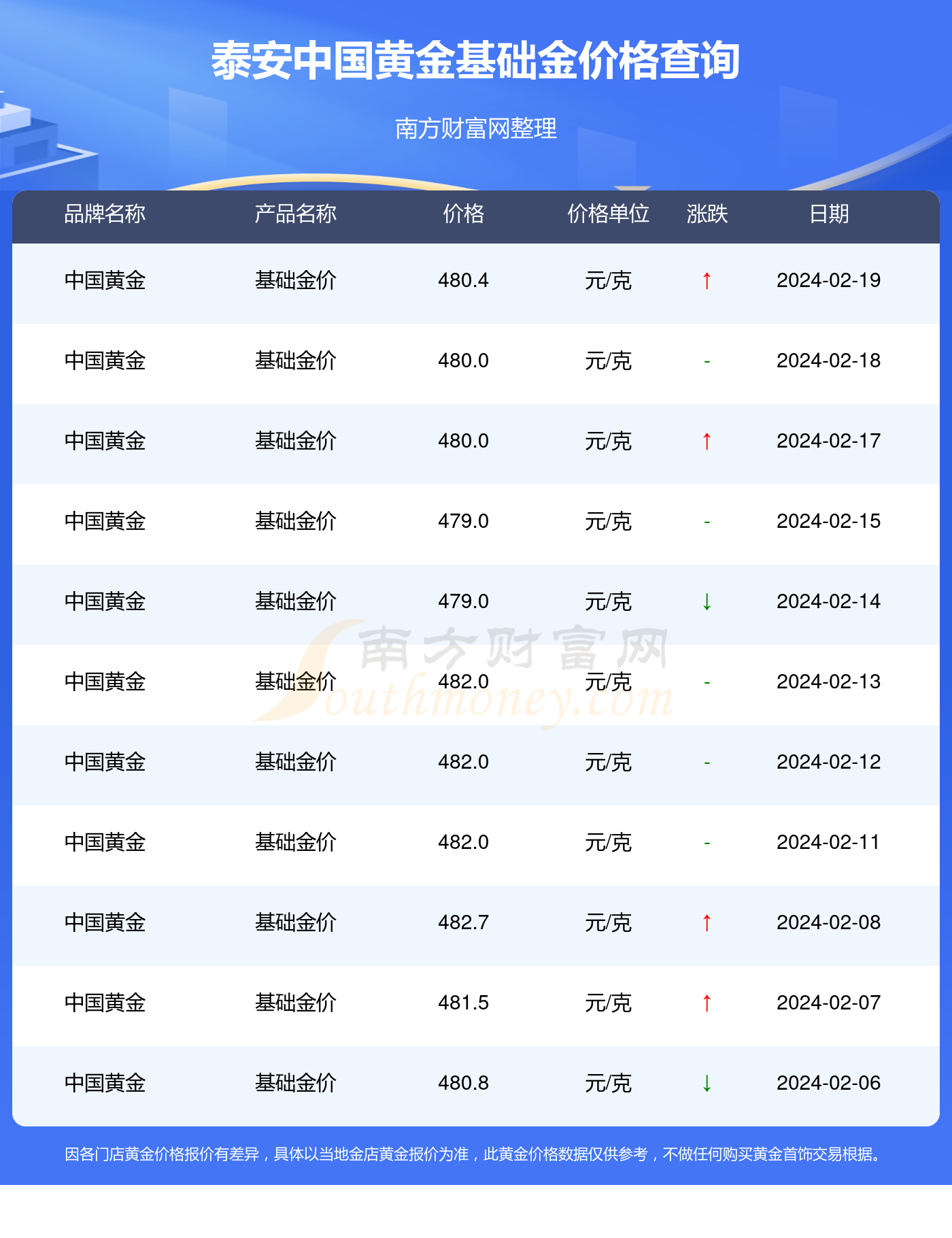 2024年2月19日泰安中国黄金今日基础金价格每克多少钱