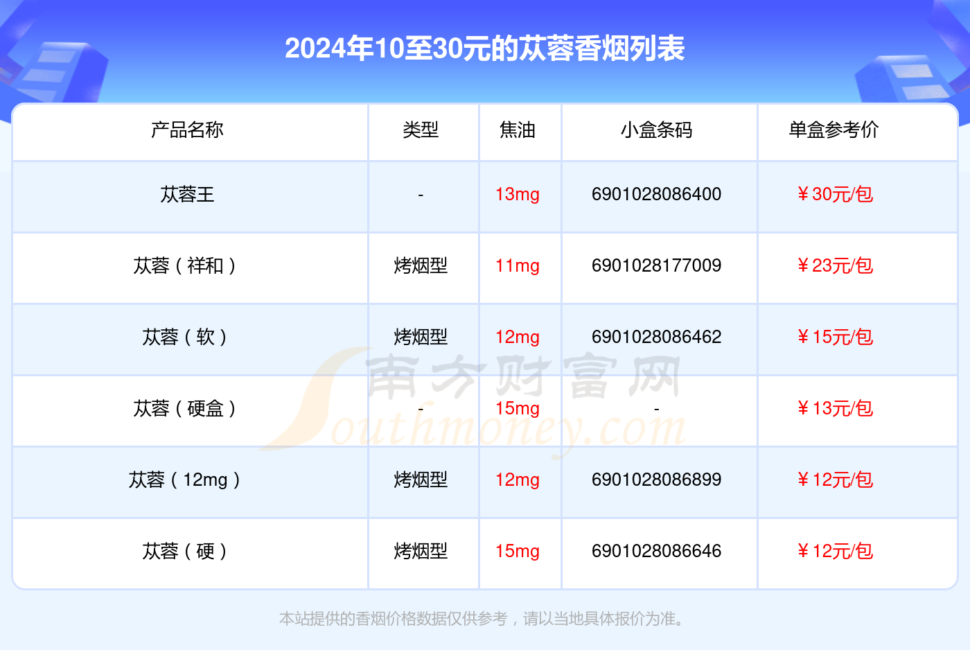 盘点!2024苁蓉香烟10至30元的烟列表