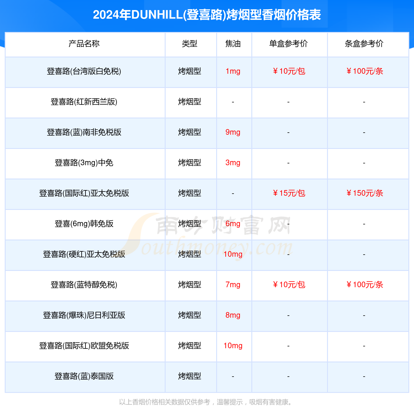 登喜路皮带专柜价格图片