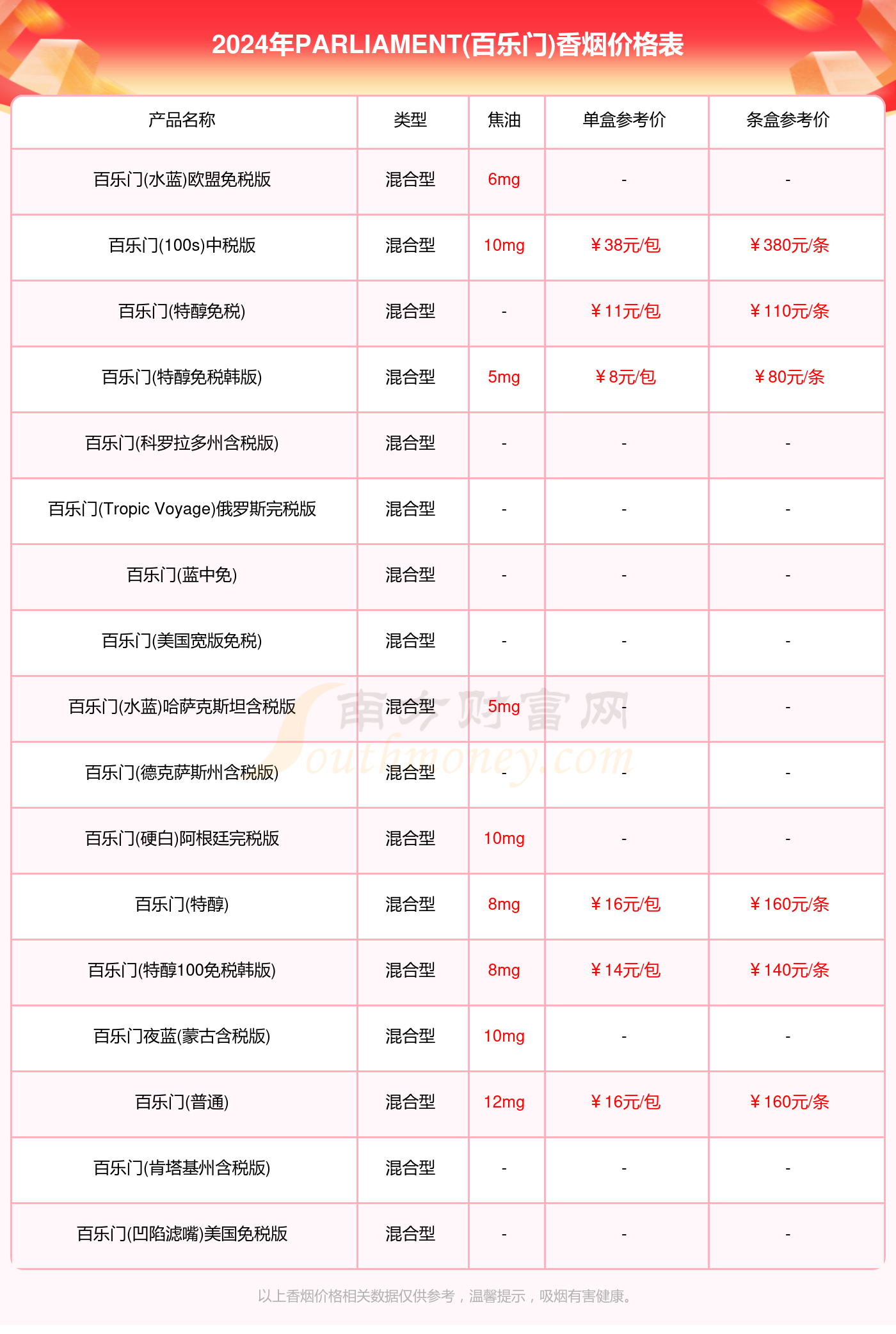 2024年parliament(百乐门)香烟价格列表一览(多少钱一包)