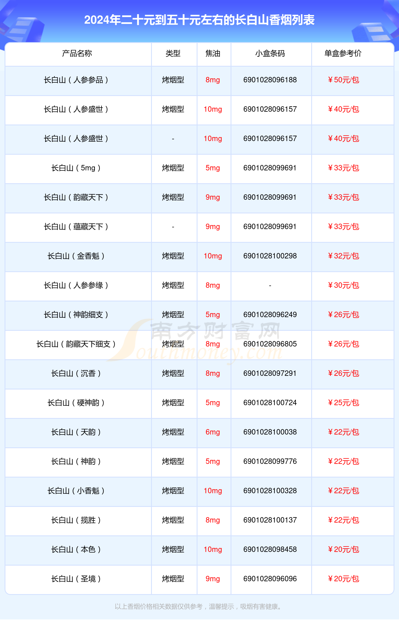 长白山本色多少钱一包图片